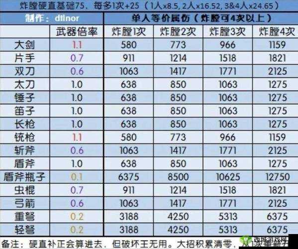 怪物猎人世界:花朵III图鉴及属性素材详解,探索MHW中的武器魅力