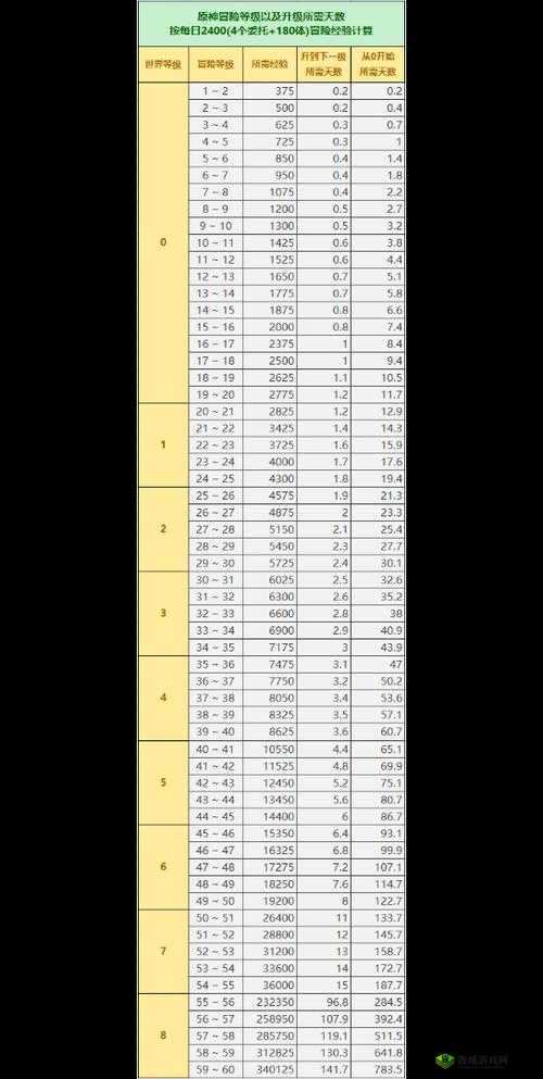 守望先锋升级经验数据详解：攻略分享与解析助你快速升级