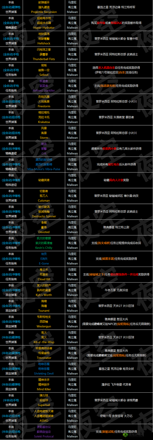 无主之地3红字效果深度解析:散弹枪隐藏力量览表