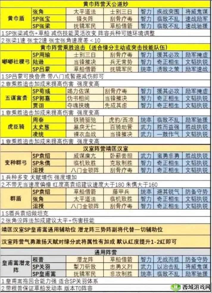 少年三国志：超值低价却实力非凡的最强阵容搭配秘籍