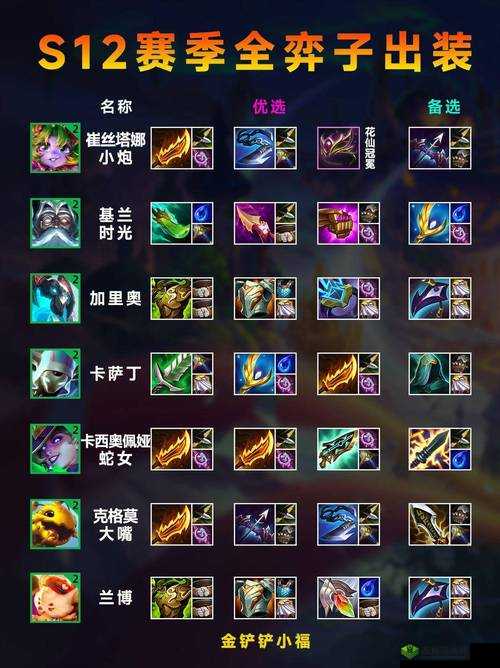 金铲铲之战无畏重炮出装全攻略,打造极致输出