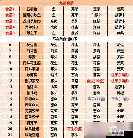 江湖悠悠酸鱼汤怎么做?江湖悠悠酸鱼汤食谱配方