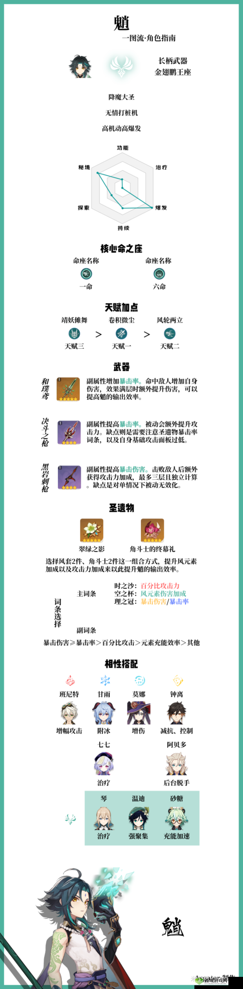 原神魈,武器与圣遗物搭配深度解析