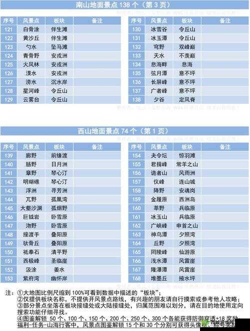 妄想山海混沌战场结算全攻略,解锁迷雾,直通胜利之门