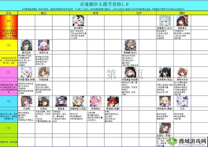 灵魂潮汐,人偶强度与节奏榜深度解析