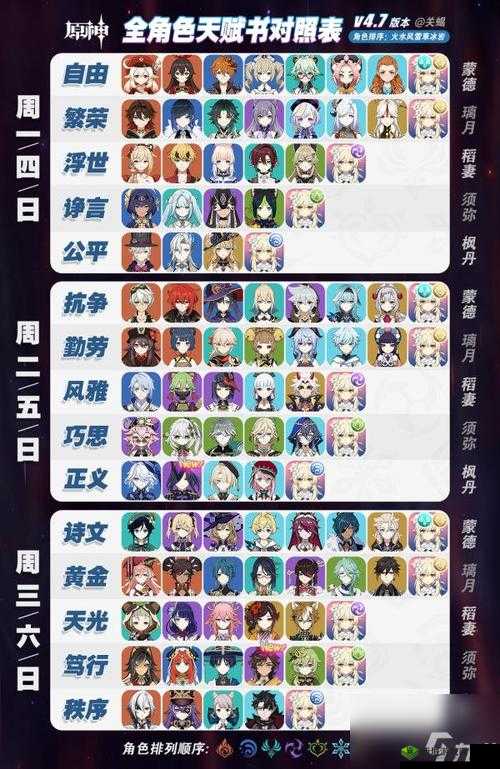 原神九条裟罗升级与天赋突破材料全解析