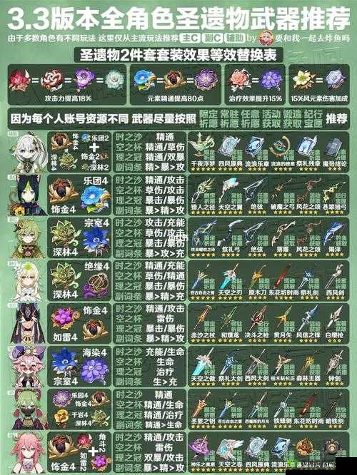 原神安柏配装指南,武器与圣遗物搭配推荐