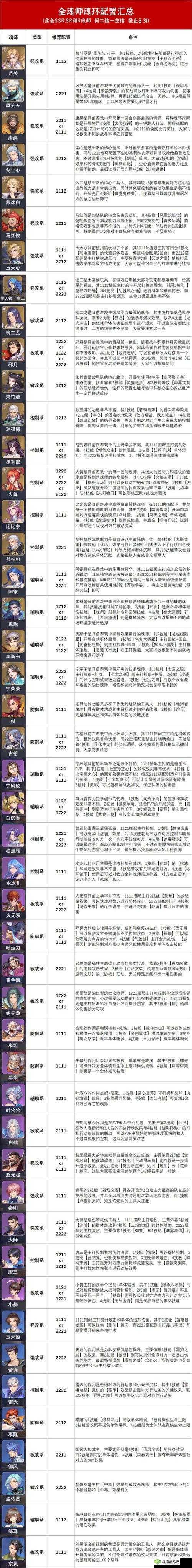 斗罗大陆魂师对决,弗兰德魂环搭配全攻略