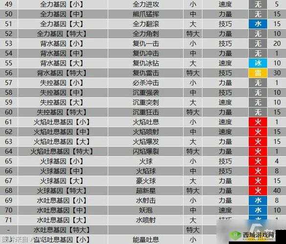 怪物猎人物语2好不好玩？怪物猎人物语2优缺点介绍