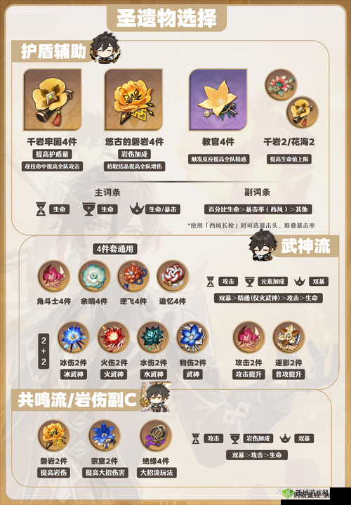 原神早柚圣遗物搭配分享