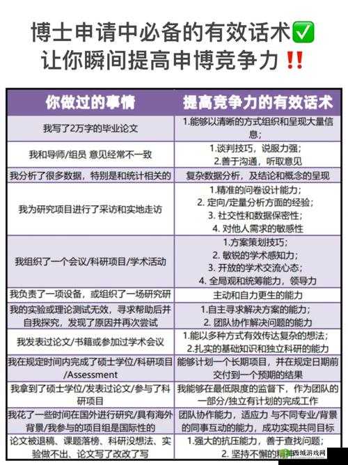 校园 1v1 竞争对象策略：探索提升个人竞争力的有效途径