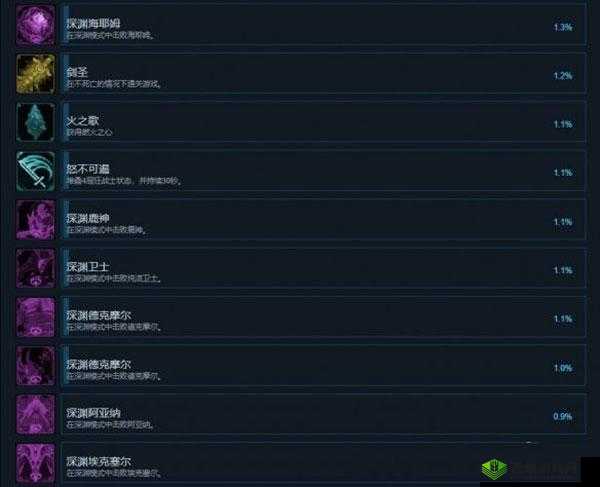 上古之魂Steam配置要求解析与资源管理优化