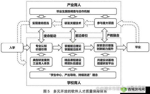 教授养成的实践与研究：探索卓越学术人才培养路径
