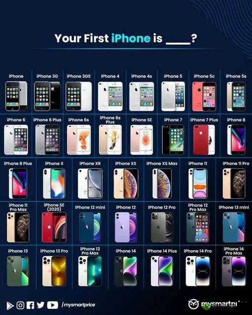 中国成熟iPhone的性能评测版本即将开放:引领手机性能新潮流