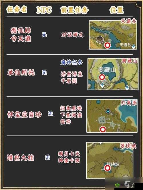 原神笔记中提到的地点及任务完成位置介绍