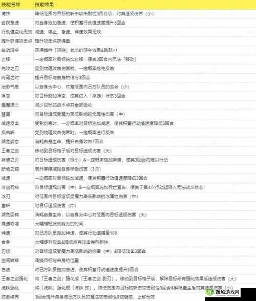 FFBE幻影战争吉尔伽美什怎么样属性强度全分析