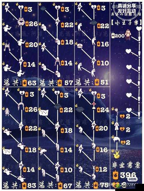 Sky光遇小王子季,全地图季节蜡烛探索之旅