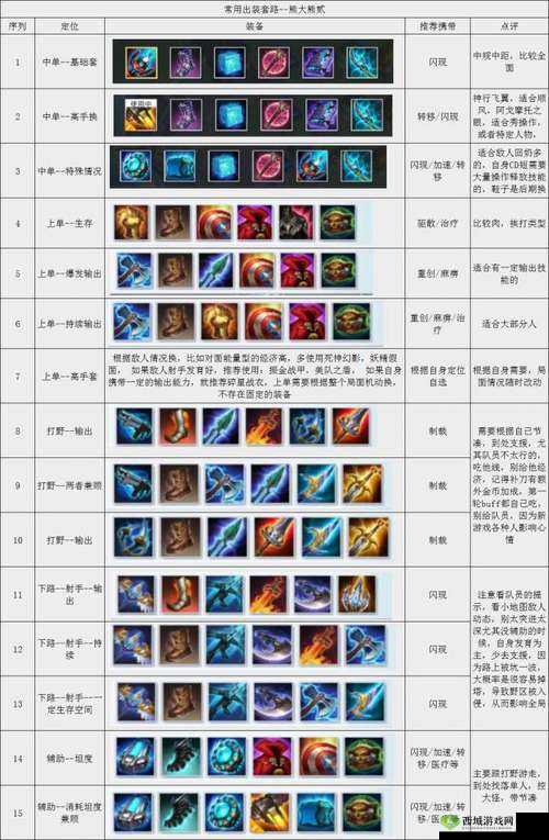 漫威超级战争蜘蛛侠出装全攻略，打造你的超级英雄