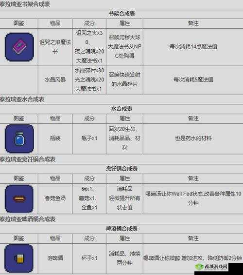 泰拉瑞亚金血条怎么获得，解锁生存与战斗的关键资源