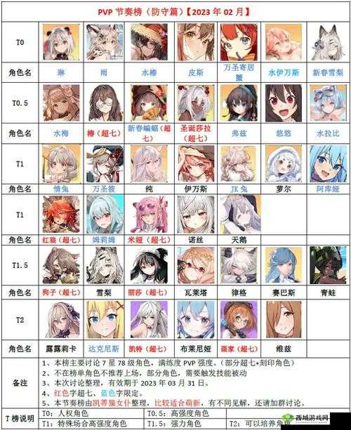 伊甸园的骄傲竞技场角色选择与推荐介绍