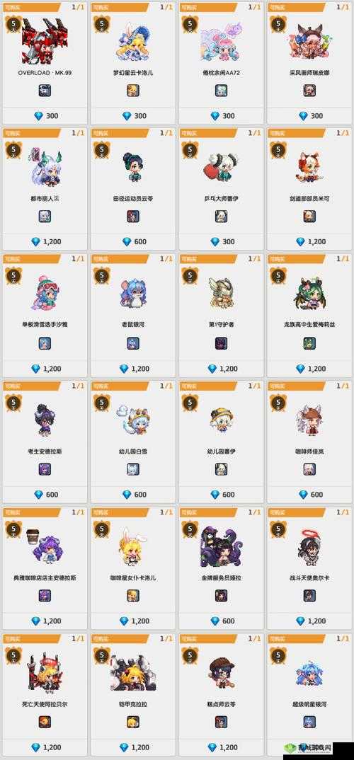 坎公骑冠剑卡马逊乐园格子优先级分析