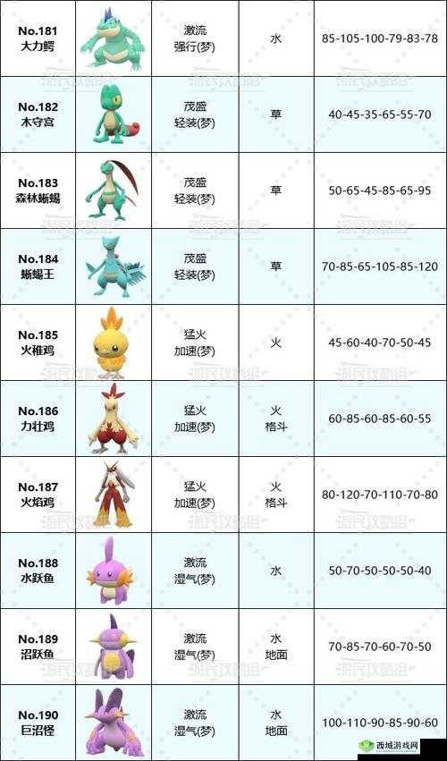 宝可梦大探险异色宝可梦获得方式