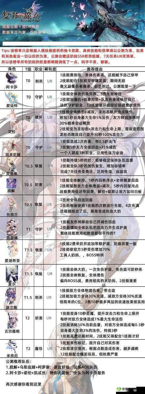 复苏的魔女新手人偶职业选择与推荐