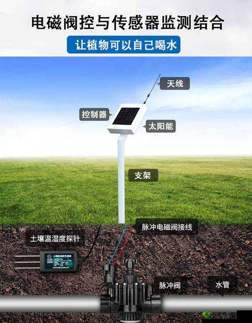 精准灌溉系统 NPC 及其在农业领域的重要作用和应用前景探讨