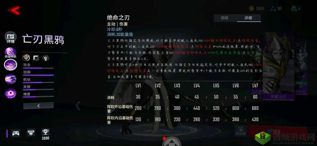 漫威超级战争亡刃黑鸦强不强?亡刃黑鸦技能详细介绍