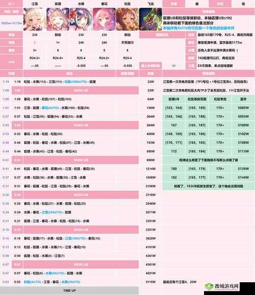 公主连结泳装真步抽取建议