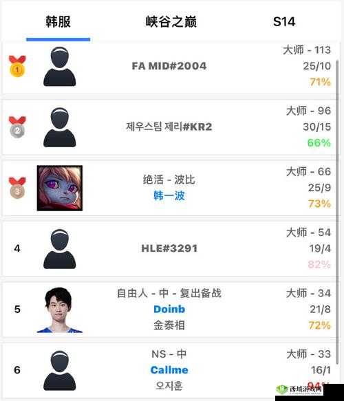 Doinb 回归复播热度超高:引发电竞圈广泛关注和热议