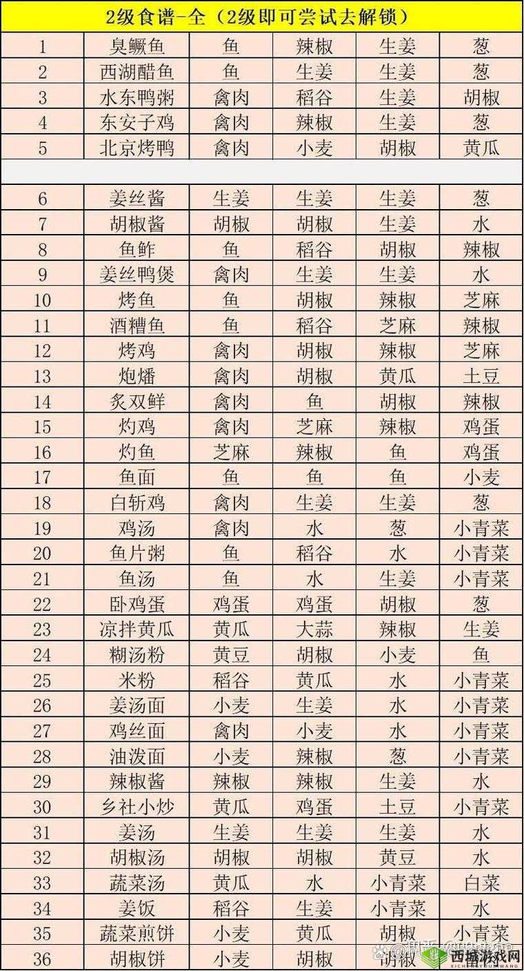 江湖悠悠六级食谱大全