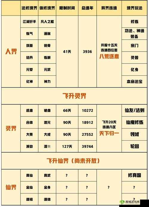 一念逍遥，飞升之路与条件深度解析