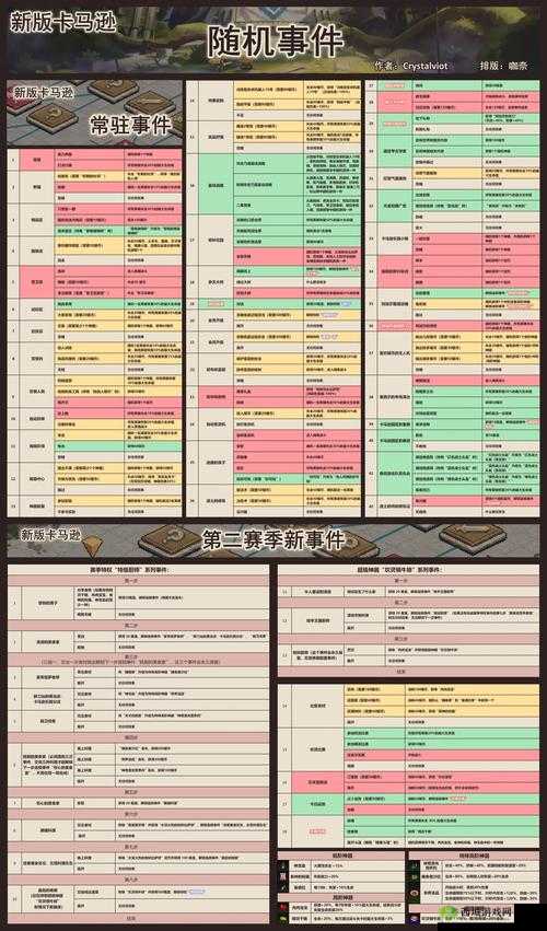 坎公骑冠剑卡马逊乐园通关攻略,资源管理、技巧与策略
