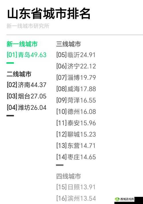 二线三线城市与精品人的收入差距:探究背后的深层原因及影响