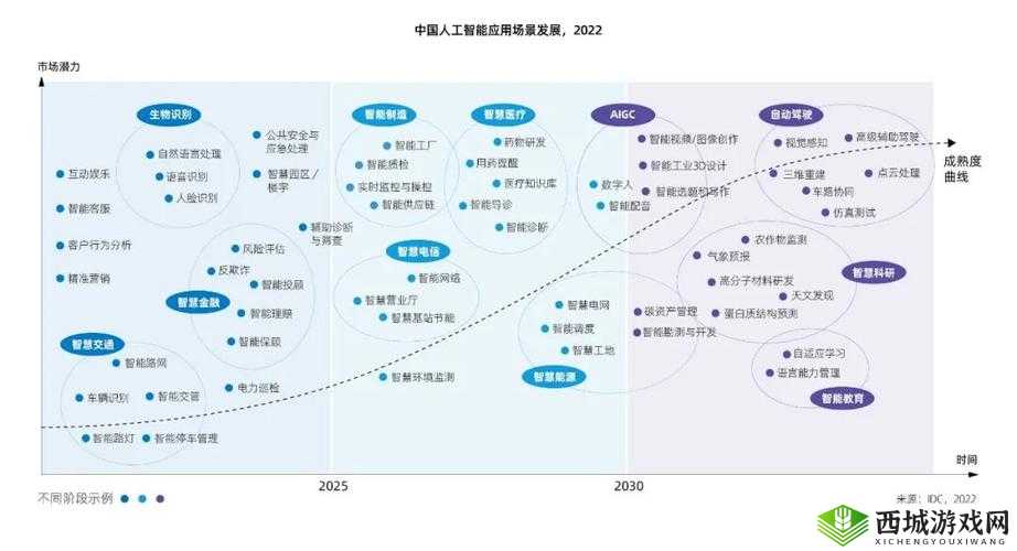 JavaScript 在中国的崛起与全面应用:深度剖析其发展历程与未来走向