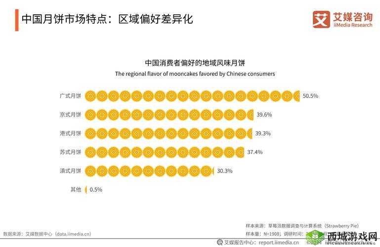 2024 年成品短视频 APP 源码市场价格揭秘：未来市场趋势与影响因素探讨