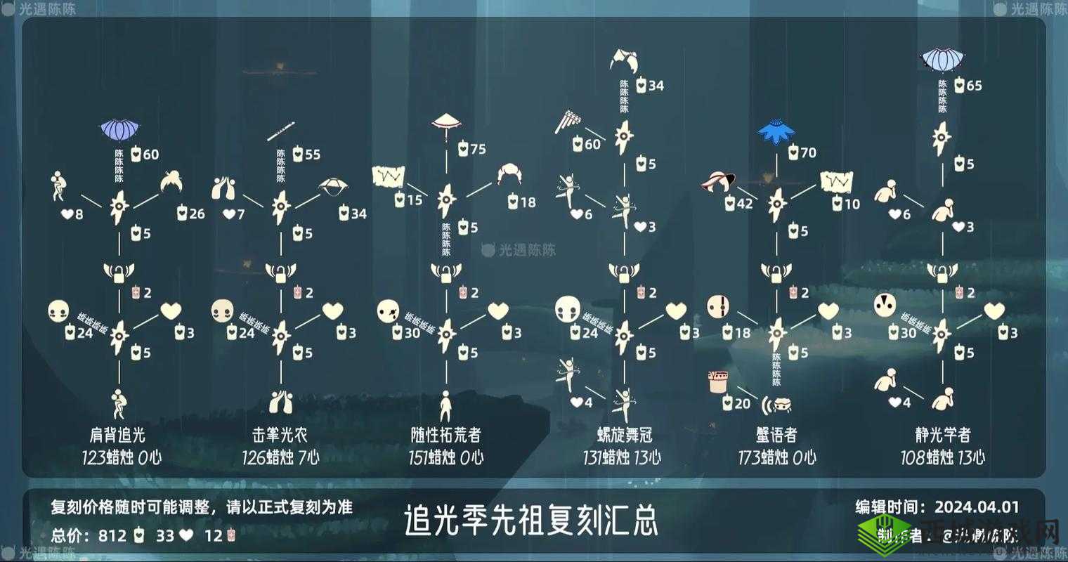 光遇拍肚皮先祖兑换图全解析
