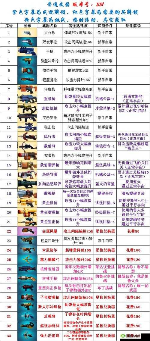 比特小队，武器种类与战斗策略的深度解析