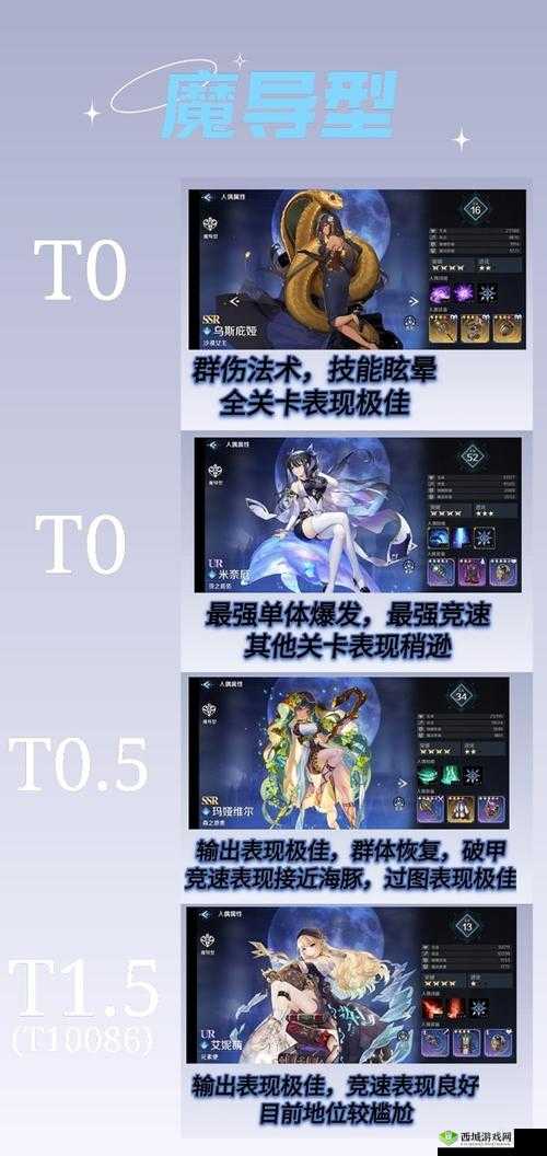 复苏的魔女,新手初始角色选择全攻略