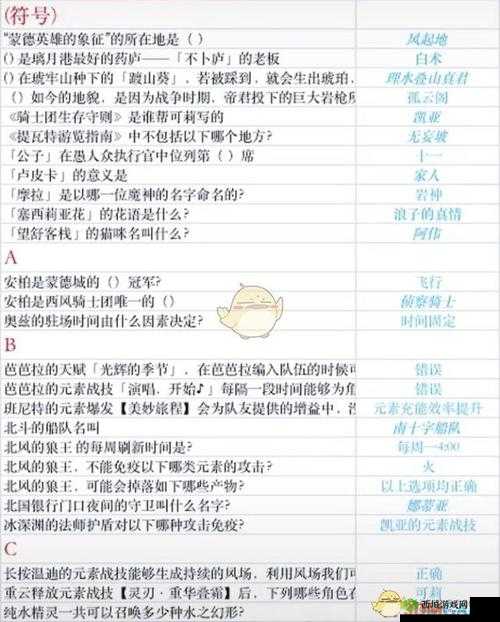 原神2021.6派蒙的十万个为什么答案大全,资源管理、高效利用与避免浪费