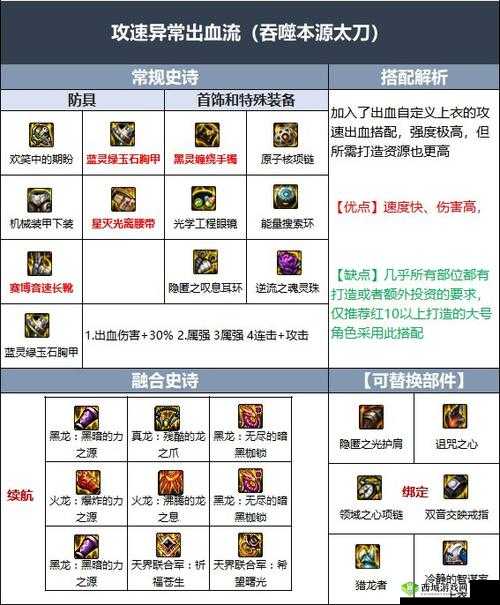 DNF徽章合成全攻略，解锁你的战斗新篇章