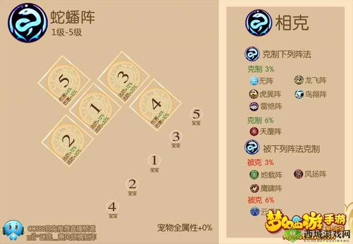 梦幻新诛仙蛇蟠阵站位全攻略,打造坚不可摧的法防壁垒