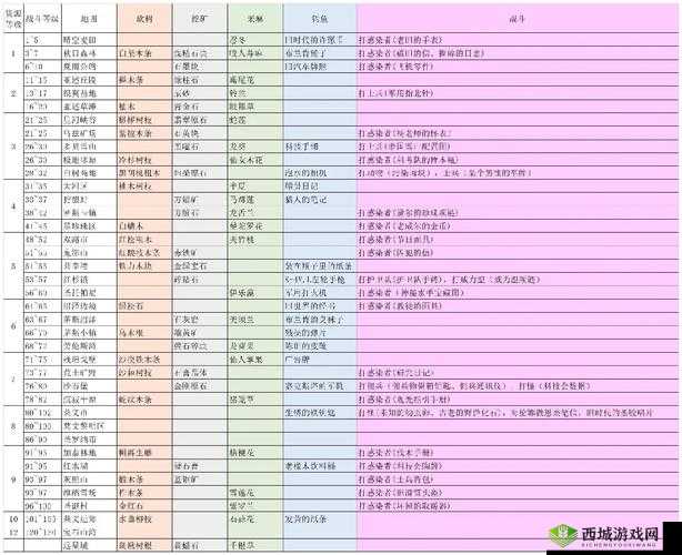 明日之后家具工新技能解析,资源管理、高效利用与避免浪费