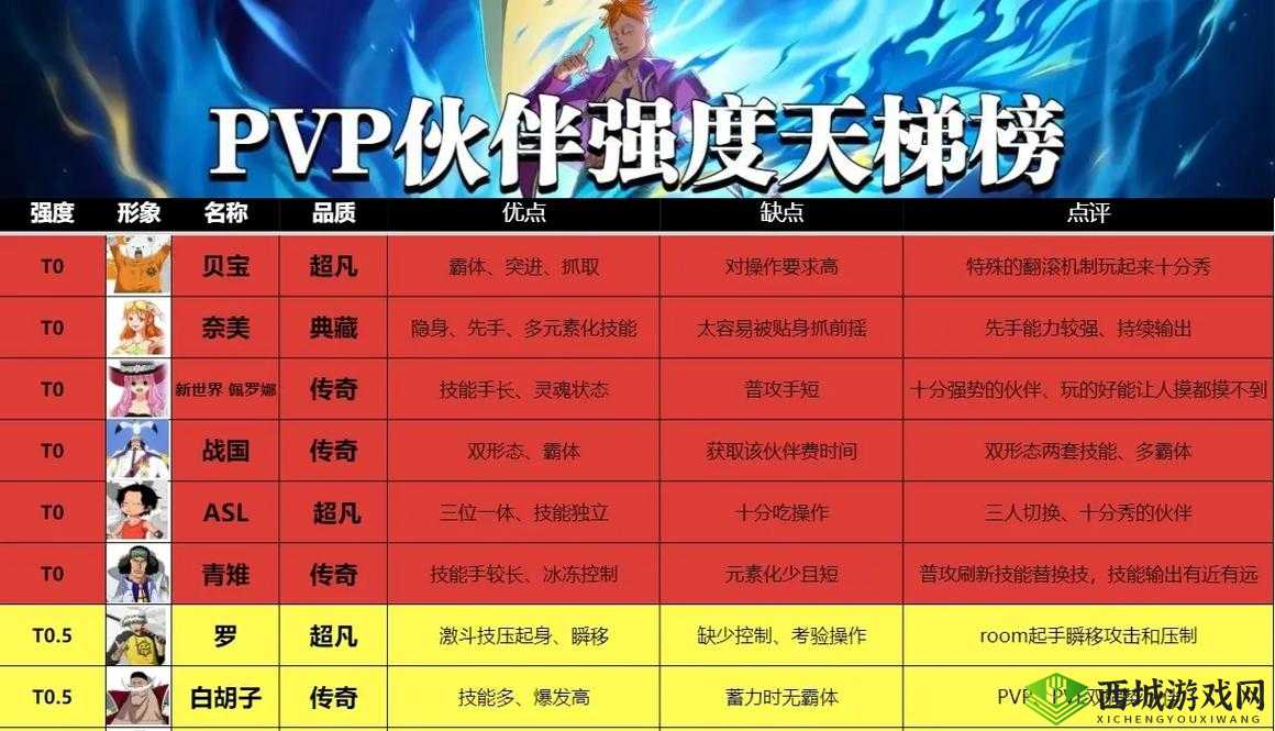 航海王热血航线技之探险11层通关攻略及阵容介绍