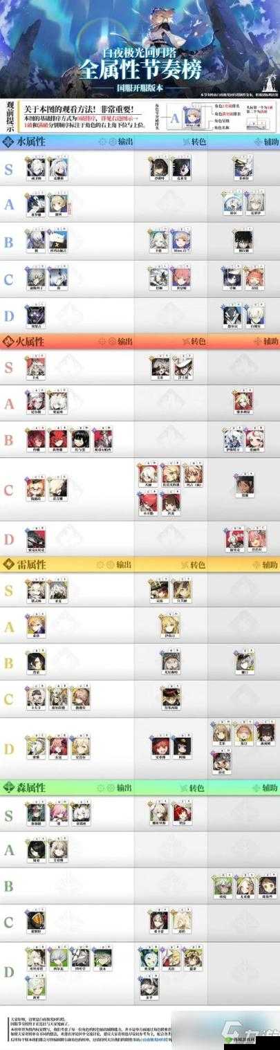 白夜极光角色强度解析与节奏榜探讨