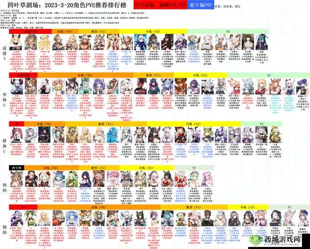 四叶草剧场，泰坦妮亚新皮肤浮浪微醺的魅力探索