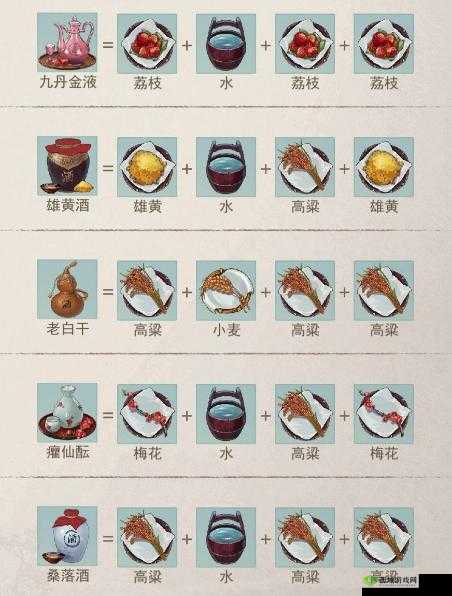 江湖悠悠酿酒详细配方介绍,资源管理的艺术