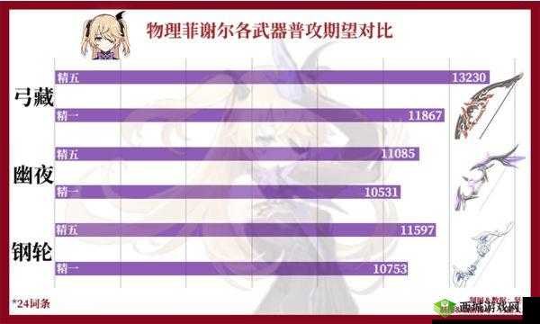 原神1.6幽夜华尔兹属性强度介绍及其资源管理策略