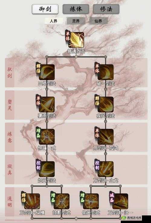 一念逍遥法修装备搭配全攻略